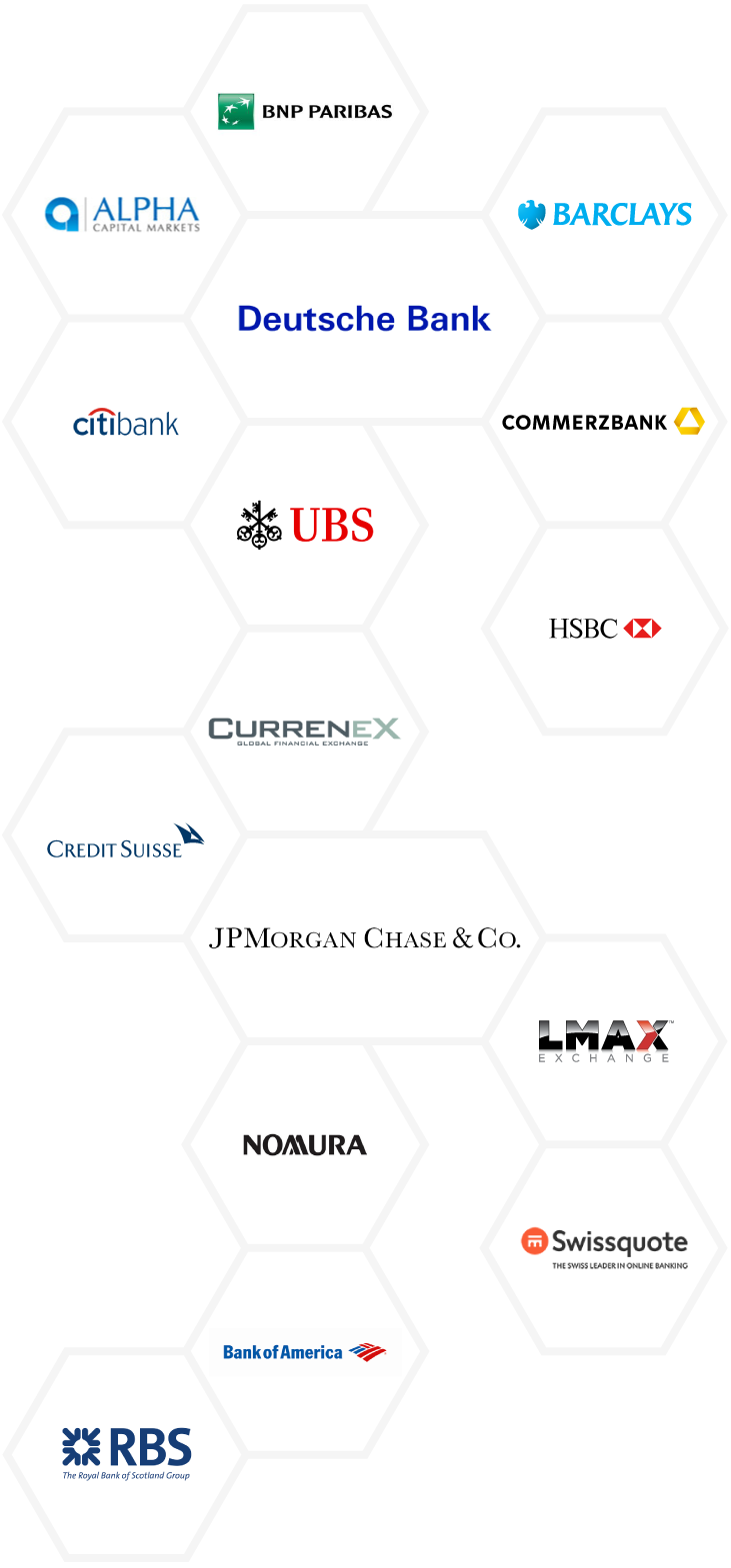 Major affiliated financial institutions